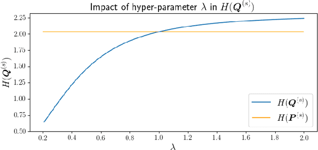 Figure 3 for A Generic Self-Supervised Framework of Learning Invariant Discriminative Features