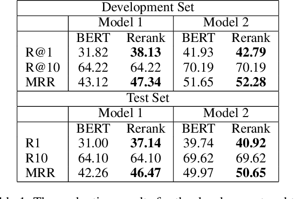 Figure 2 for Leveraging Linguistic Coordination in Reranking N-Best Candidates For End-to-End Response Selection Using BERT