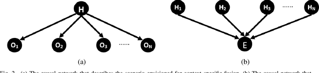 Figure 2 for Information Fusion on Belief Networks