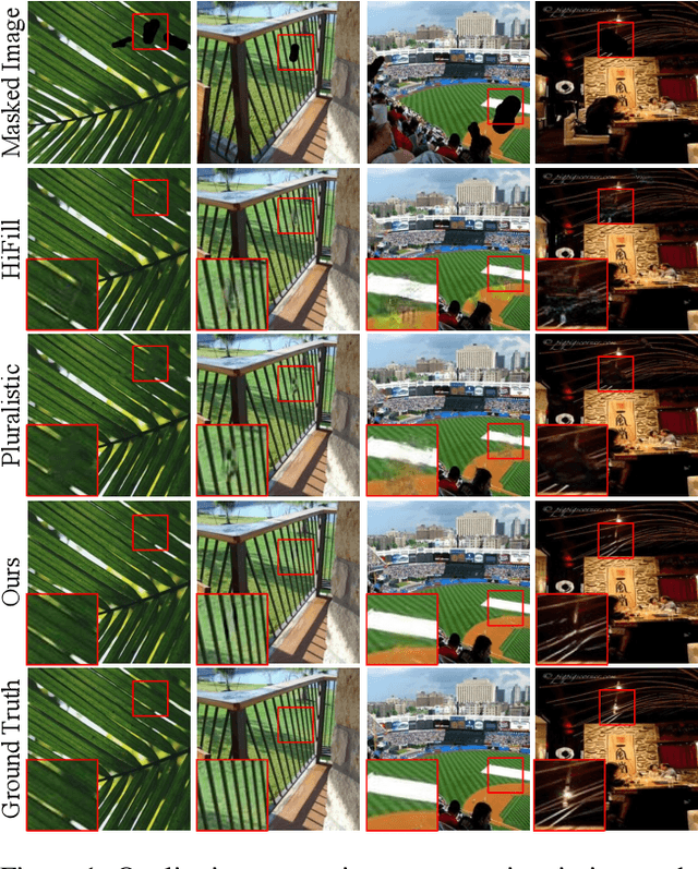 Figure 1 for Zoom-to-Inpaint: Image Inpainting with High Frequency Details