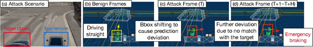 Figure 4 for A Certifiable Security Patch for Object Tracking in Self-Driving Systems via Historical Deviation Modeling