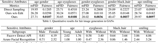 Figure 2 for Improving the Fairness of Deep Generative Models without Retraining