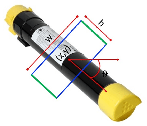 Figure 1 for Robotic Grasp Detection using Deep Convolutional Neural Networks