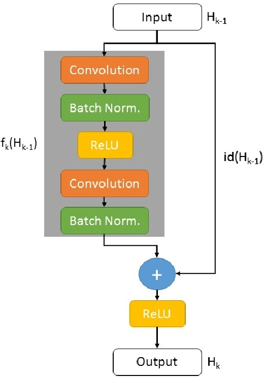 Figure 3 for Robotic Grasp Detection using Deep Convolutional Neural Networks