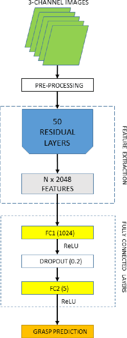 Figure 4 for Robotic Grasp Detection using Deep Convolutional Neural Networks