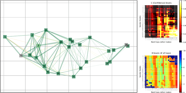 Figure 2 for Robust and Scalable Routing with Multi-Agent Deep Reinforcement Learning for MANETs