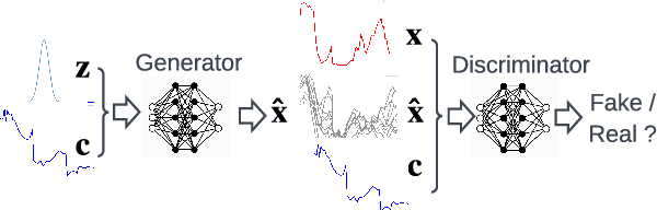Figure 4 for Deep generative modeling for probabilistic forecasting in power systems