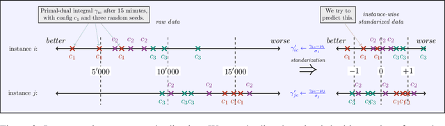Figure 3 for Instance-wise algorithm configuration with graph neural networks