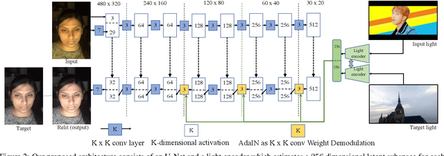 Figure 2 for A Light Stage on Every Desk