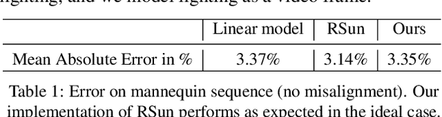 Figure 1 for A Light Stage on Every Desk