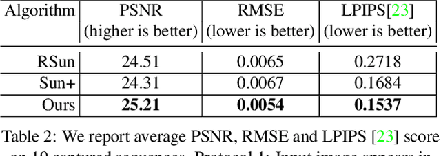 Figure 3 for A Light Stage on Every Desk