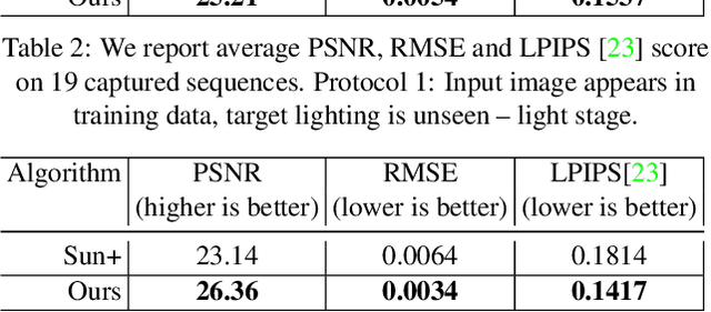 Figure 4 for A Light Stage on Every Desk