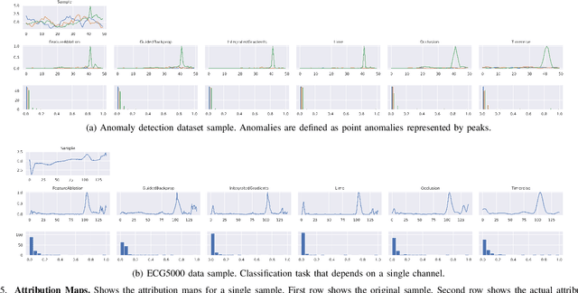 Figure 3 for TimeREISE: Time-series Randomized Evolving Input Sample Explanation