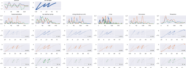 Figure 4 for TimeREISE: Time-series Randomized Evolving Input Sample Explanation