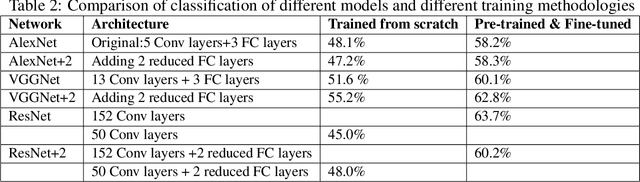 Figure 3 for The Shape of Art History in the Eyes of the Machine