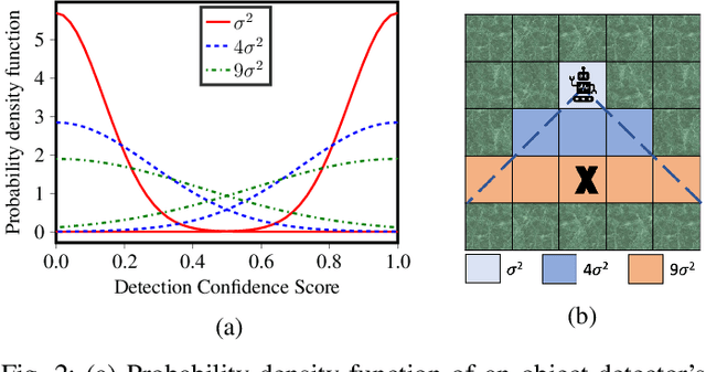 Figure 2 for Multi-Agent Active Search using Detection and Location Uncertainty