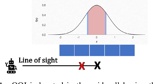 Figure 3 for Multi-Agent Active Search using Detection and Location Uncertainty