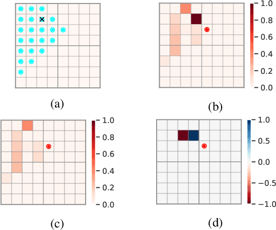 Figure 4 for Multi-Agent Active Search using Detection and Location Uncertainty