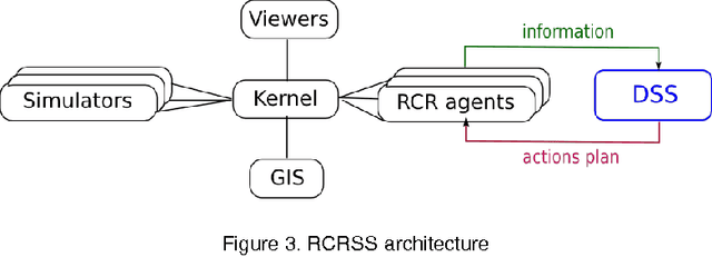 Figure 3 for Agent-Based Decision Support System to Prevent and Manage Risk Situations