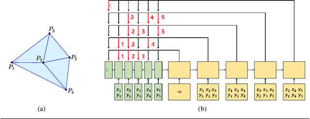 Figure 3 for Learning Delaunay Triangulation using Self-attention and Domain Knowledge