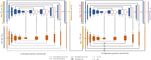 Figure 1 for Unsupervised Person Image Generation with Semantic Parsing Transformation