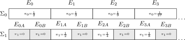 Figure 1 for Unforeseen Evidence