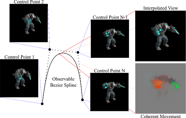 Figure 1 for Continuous Dynamic-NeRF: Spline-NeRF