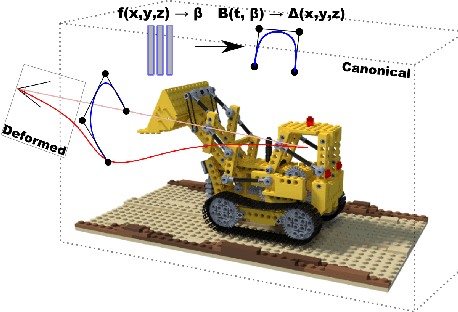 Figure 2 for Continuous Dynamic-NeRF: Spline-NeRF