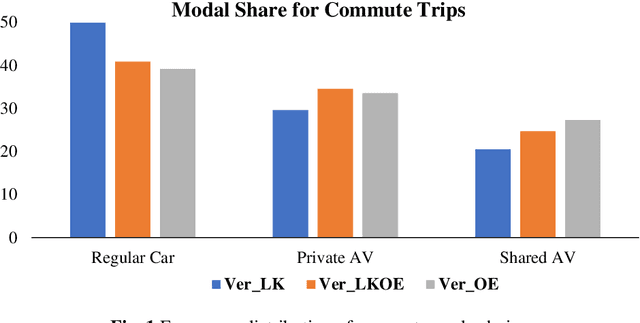 Figure 2 for Open vs Closed-ended questions in attitudinal surveys -- comparing, combining, and interpreting using natural language processing