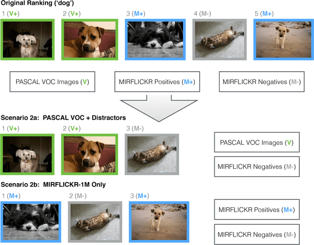 Figure 3 for Efficient On-the-fly Category Retrieval using ConvNets and GPUs