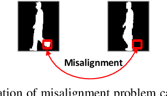 Figure 3 for Context-Sensitive Temporal Feature Learning for Gait Recognition