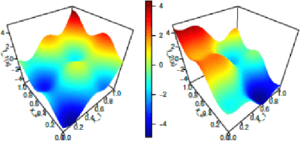 Figure 2 for A Machine Consciousness architecture based on Deep Learning and Gaussian Processes