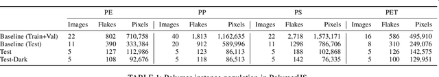 Figure 2 for On the Effect of Pre-Processing and Model Complexity for Plastic Analysis Using Short-Wave-Infrared Hyper-Spectral Imaging