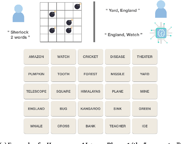 Figure 2 for Games for Fairness and Interpretability