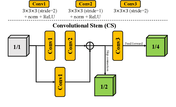 Figure 2 for CKD-TransBTS: Clinical Knowledge-Driven Hybrid Transformer with Modality-Correlated Cross-Attention for Brain Tumor Segmentation