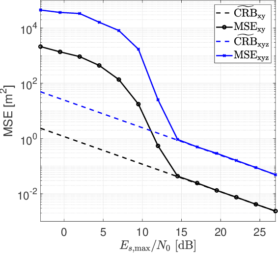 Figure 2 for Asymptotic Performance of TDOA Estimation using Satellites