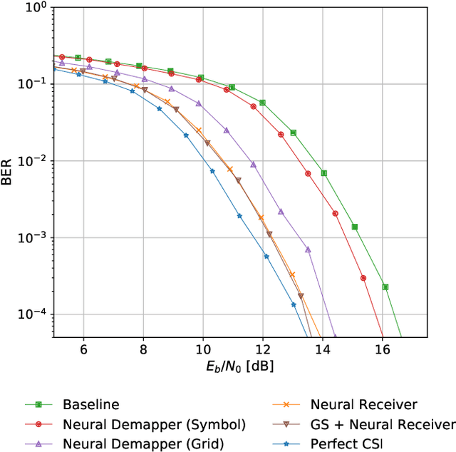 Figure 3 for Towards a 6G AI-Native Air Interface