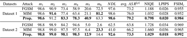 Figure 4 for Perception Matters: Exploring Imperceptible and Transferable Anti-forensics for GAN-generated Fake Face Imagery Detection
