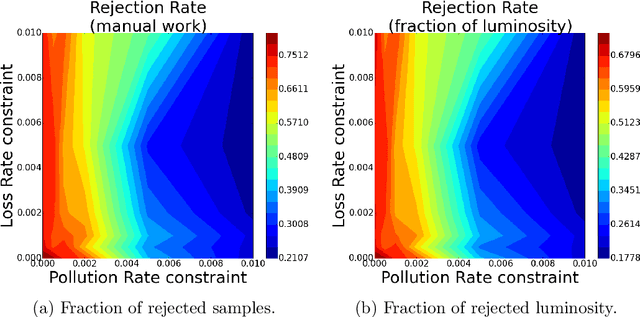 Figure 1 for Towards automation of data quality system for CERN CMS experiment