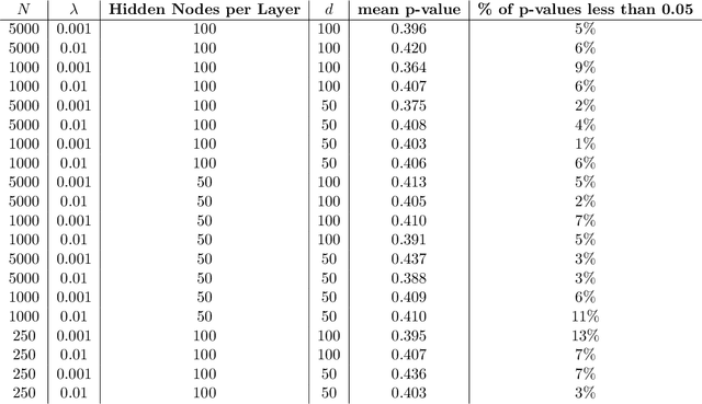 Figure 2 for SGD Distributional Dynamics of Three Layer Neural Networks
