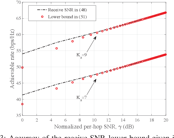 Figure 3 for Multi-Active Multi-Passive -IRS Aided Wireless Communication: A Multi-Hop Beam Routing Design