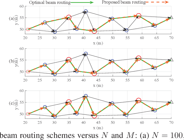 Figure 4 for Multi-Active Multi-Passive -IRS Aided Wireless Communication: A Multi-Hop Beam Routing Design