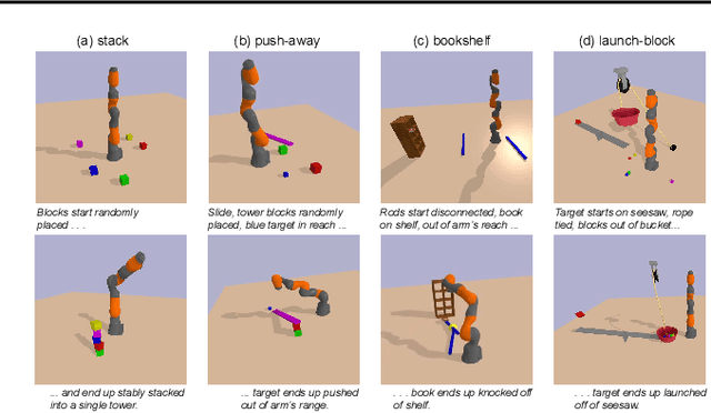 Figure 2 for Flexible and Efficient Long-Range Planning Through Curious Exploration