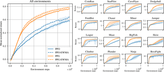 Figure 4 for Batch size-invariance for policy optimization