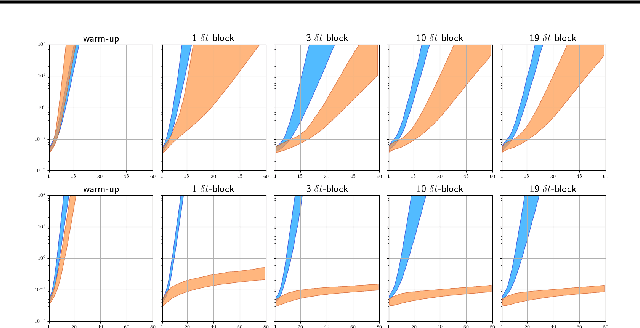 Figure 3 for PDE-Net: Learning PDEs from Data