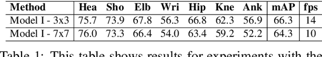Figure 2 for Efficient Online Multi-Person 2D Pose Tracking with Recurrent Spatio-Temporal Affinity Fields