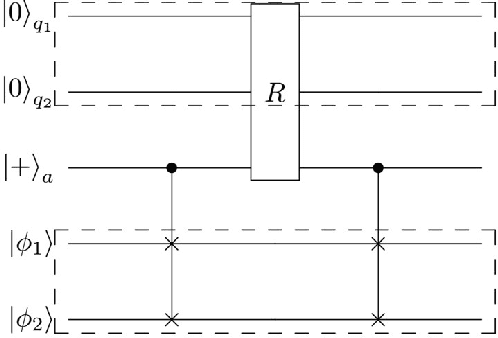 Figure 2 for Realizing quantum linear regression with auxiliary qumodes