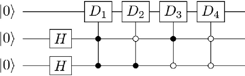 Figure 4 for Realizing quantum linear regression with auxiliary qumodes