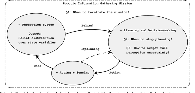 Figure 1 for Sampling-based Incremental Information Gathering with Applications to Robotic Exploration and Environmental Monitoring