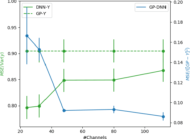 Figure 3 for Predicting the outputs of finite networks trained with noisy gradients